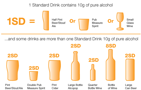 How Much Am I Drinking Drug And Alcohol Information And Support In Ireland Drugs Ie