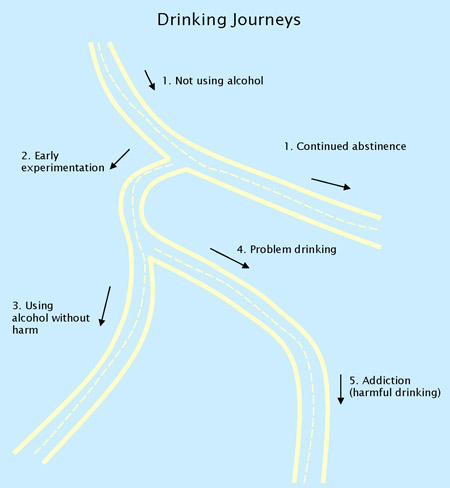 Drinking Journeys