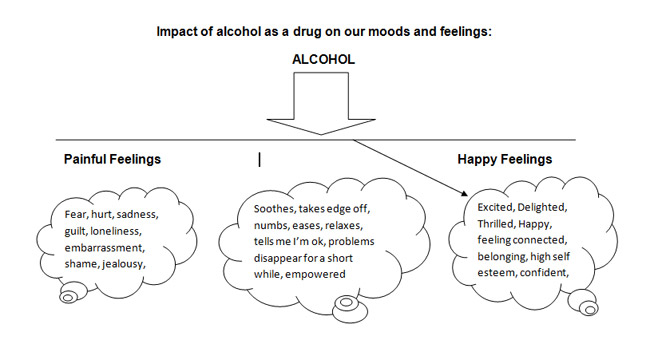 Impact of Alcohol on Mood